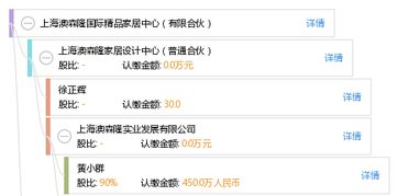 上海澳森隆國(guó)際精品家居中心 有限合伙