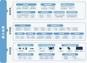 三盟科技入選2019中國大數(shù)據(jù)產(chǎn)業(yè)發(fā)展白皮書，技術(shù)服務(wù)獲權(quán)威認可