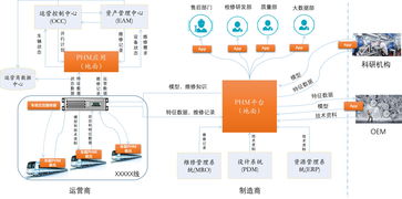 杰之能助力國內復雜裝備保障服務智能化升級 云計算裝備技術服務的革新之路