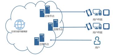 北京快網CDN 專業領先的云計算加速技術服務提供商