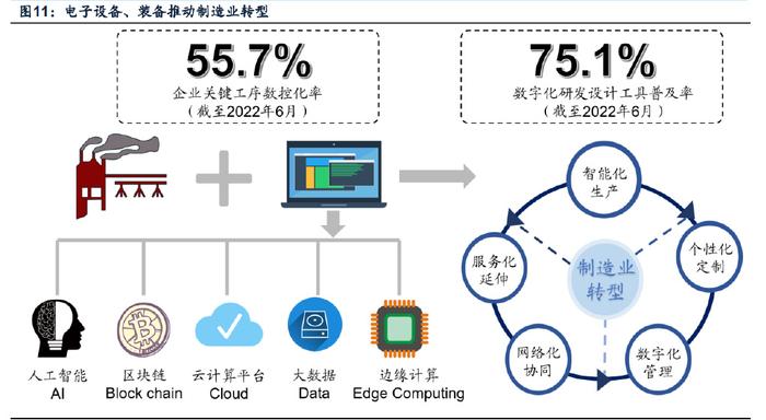 數字經濟專題報告 三大預期差把握云計算產業鏈投資線索